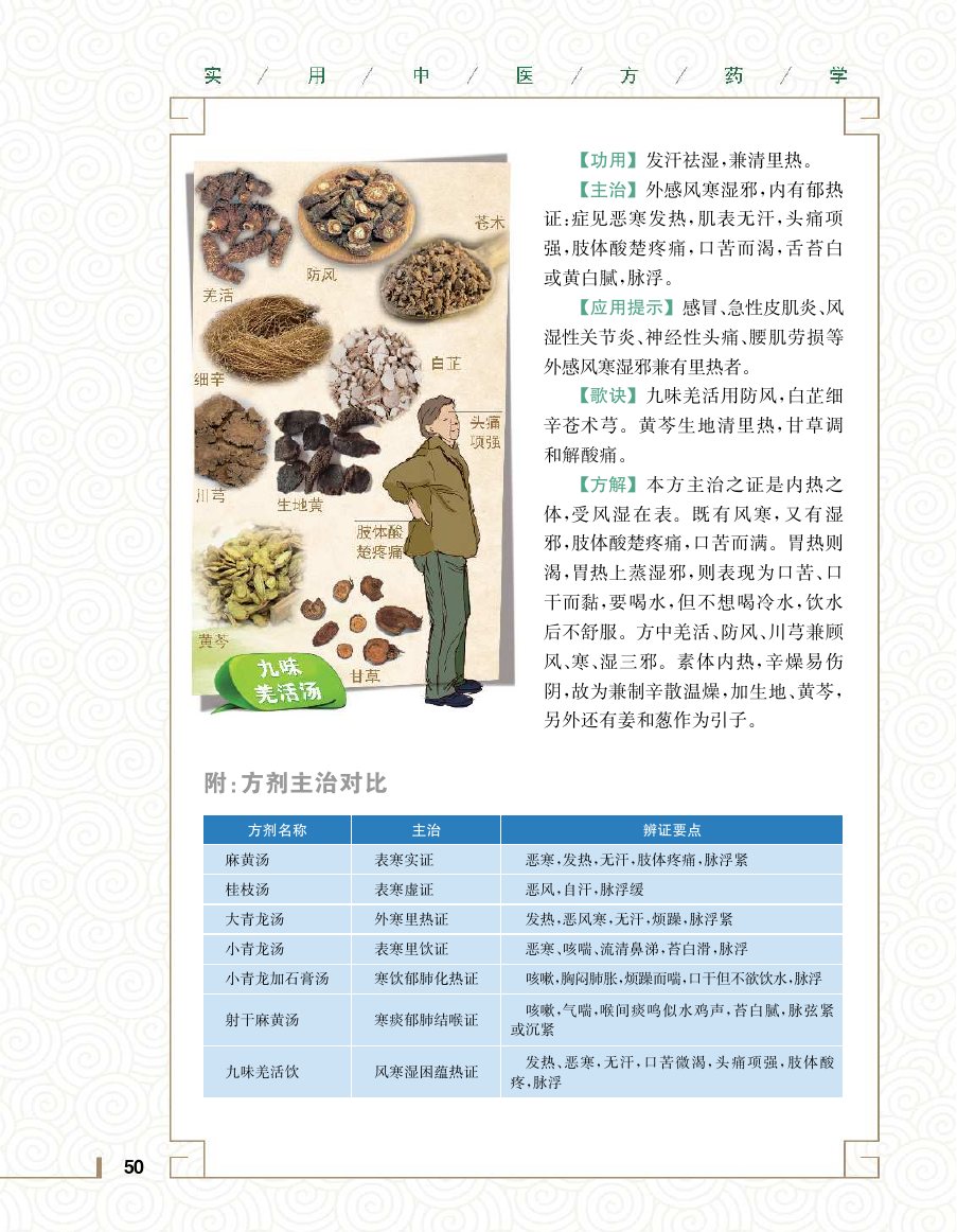 实用中医方药学演示电子书 第 68 页