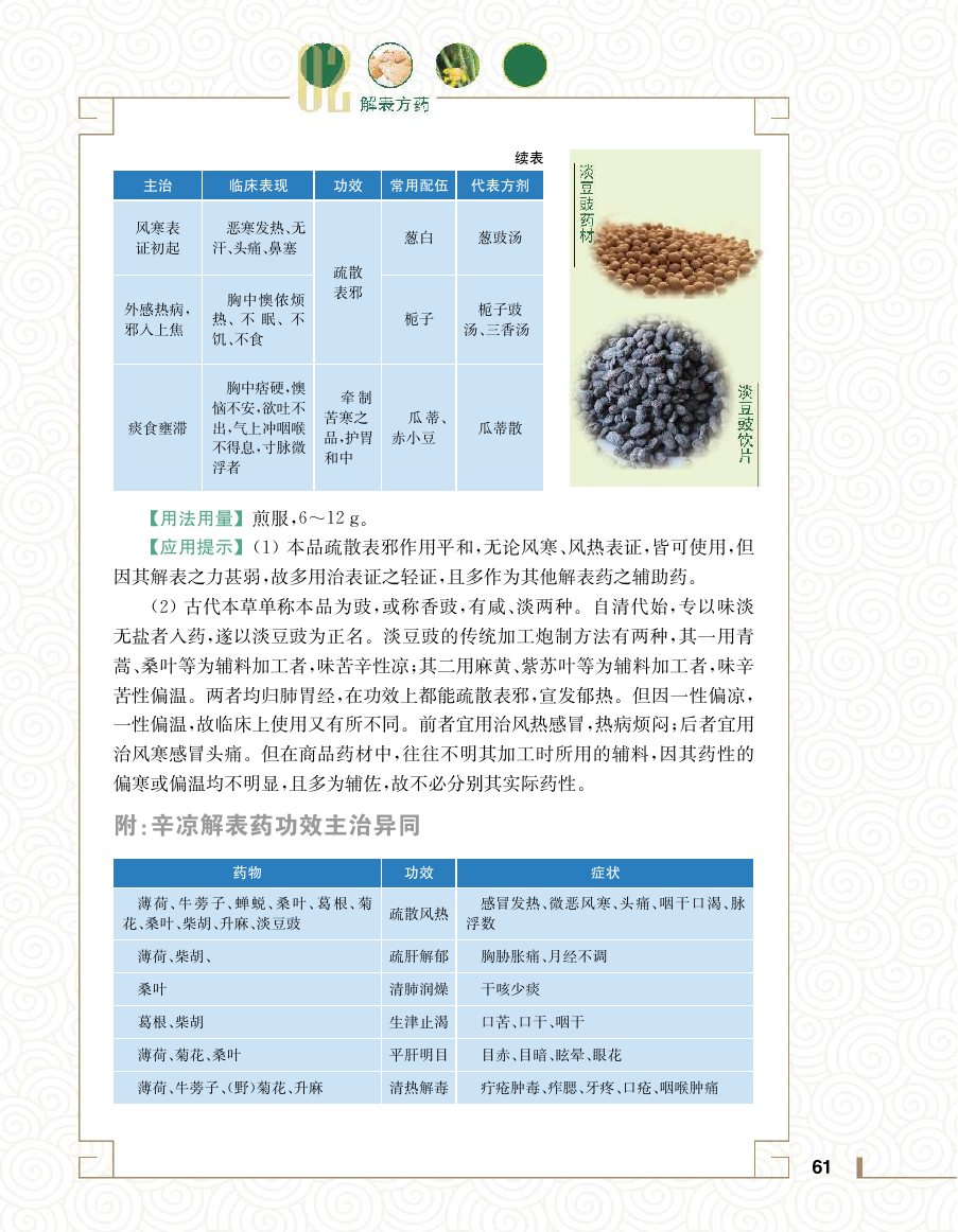 实用中医方药学演示电子书 第 79 页
