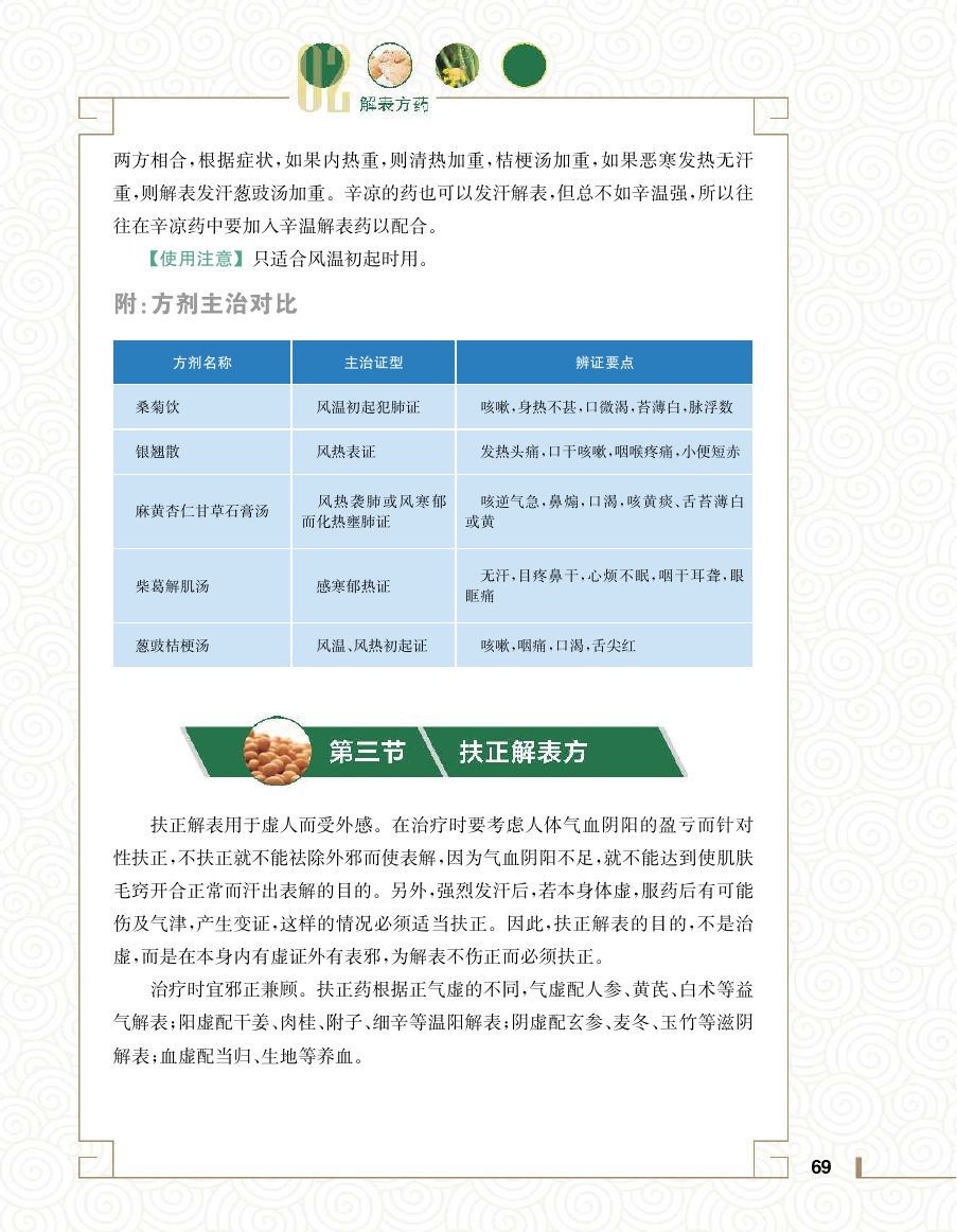 实用中医方药学演示电子书 第 87 页