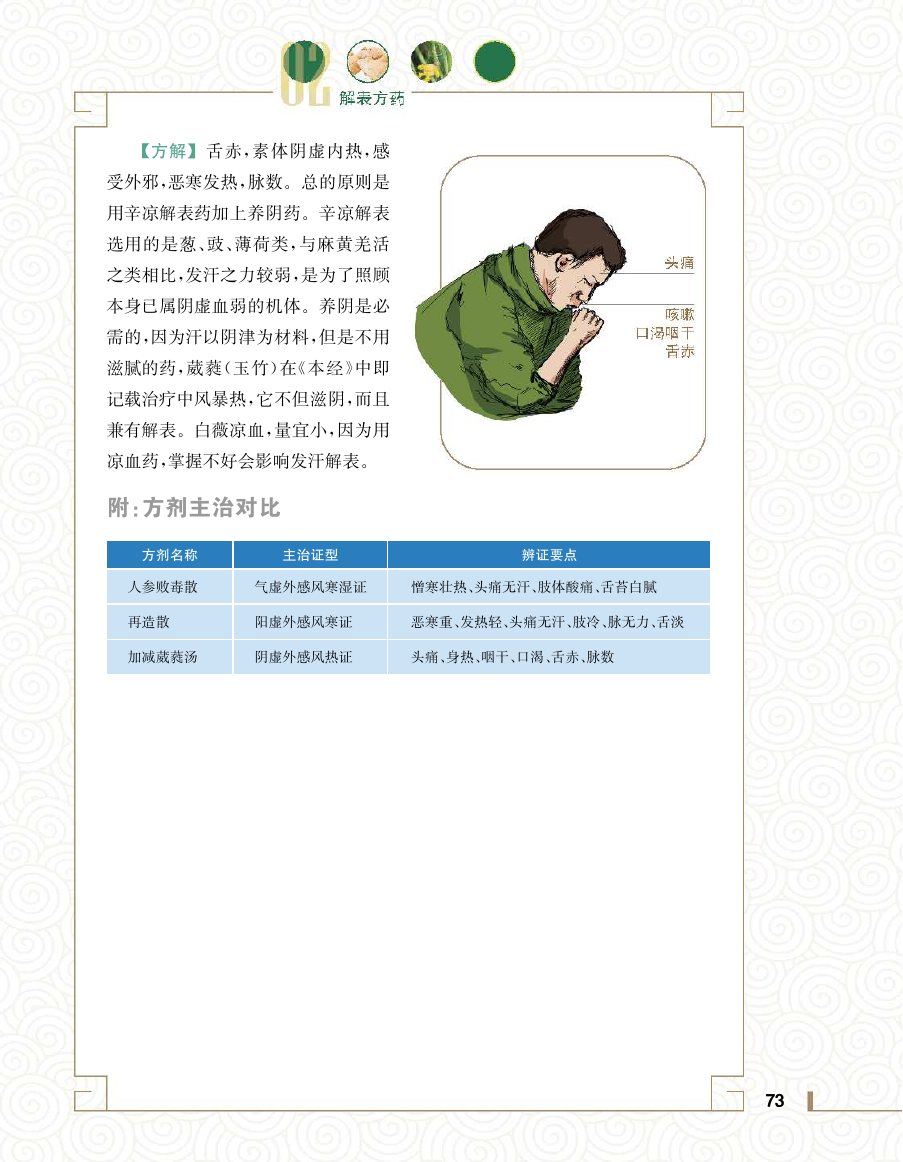 实用中医方药学演示电子书 第 91 页
