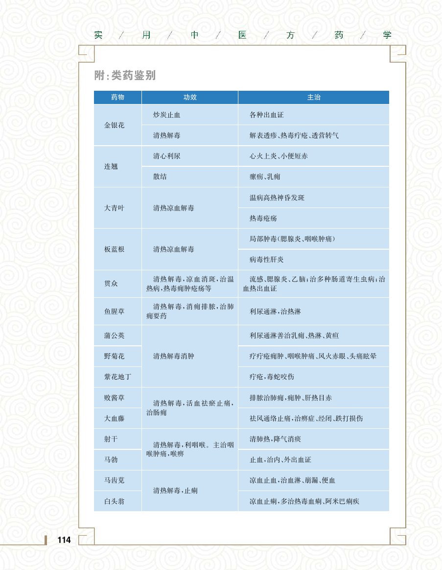 实用中医方药学演示电子书 第 132 页