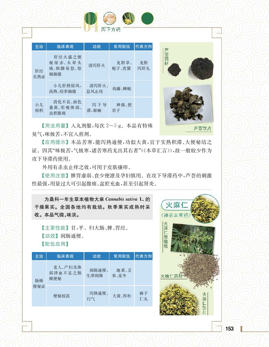 实用中医方药学演示电子书 第 171 页