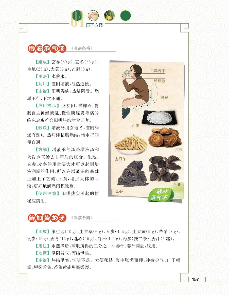 实用中医方药学演示电子书 第 175 页