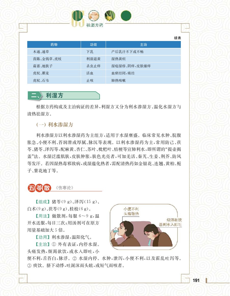 实用中医方药学演示电子书 第 209 页