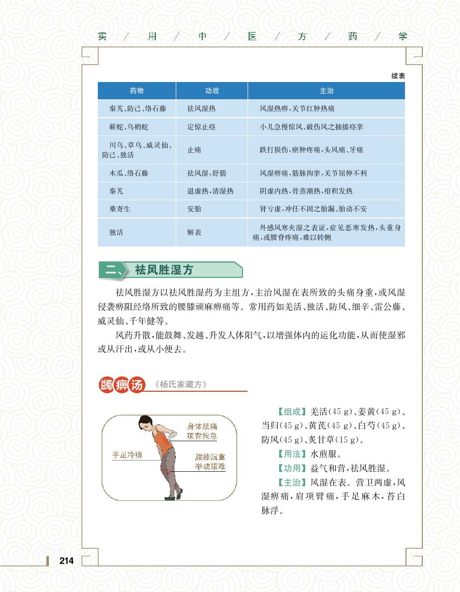 实用中医方药学演示电子书 第 232 页