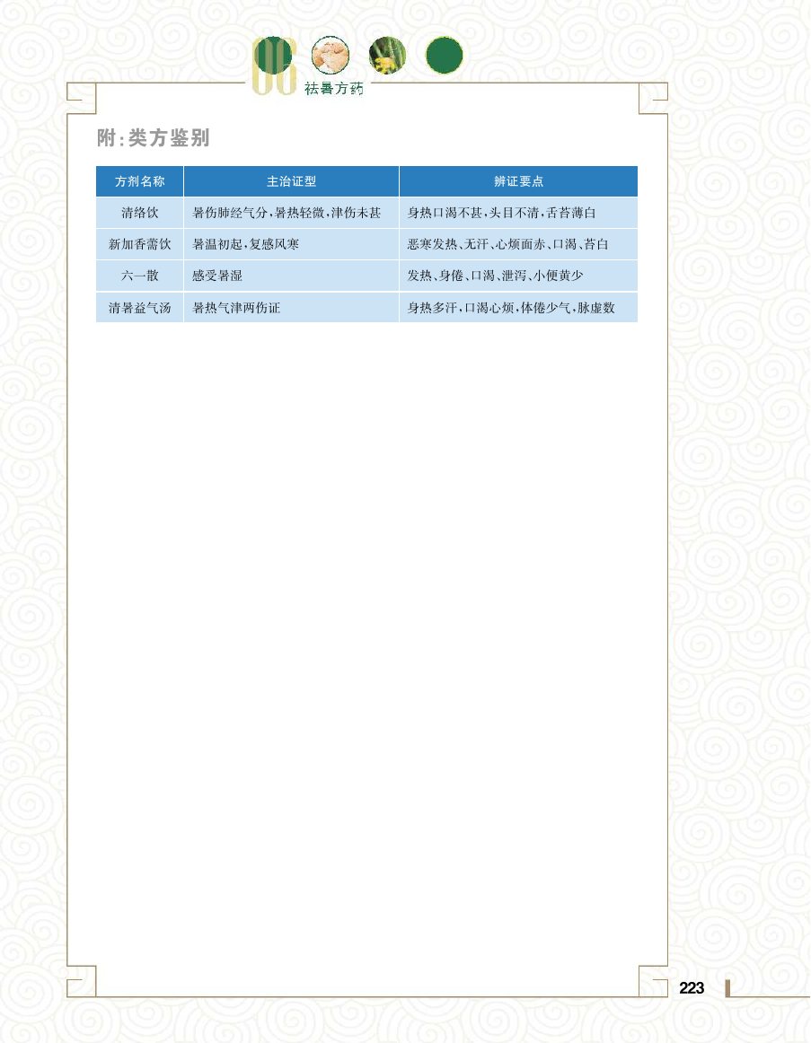 实用中医方药学演示电子书 第 241 页
