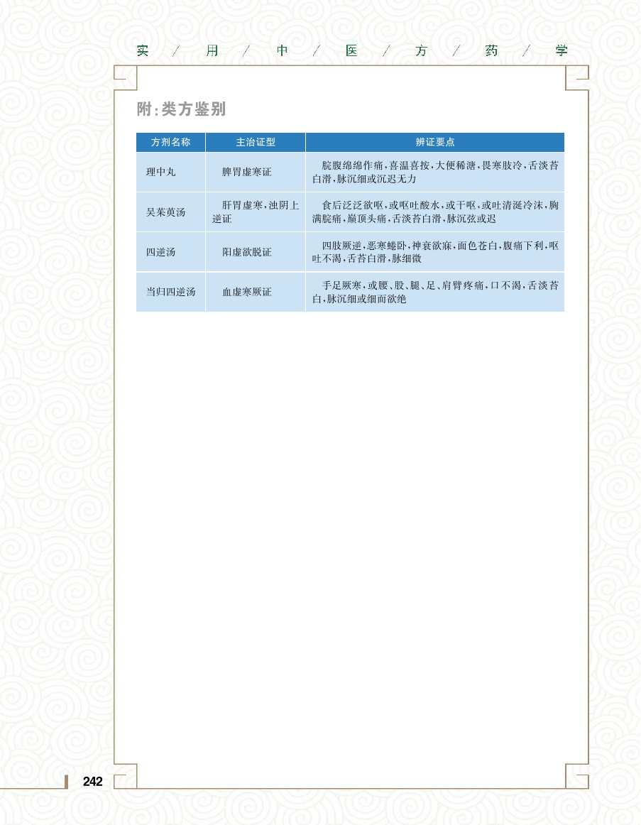 实用中医方药学演示电子书 第 260 页