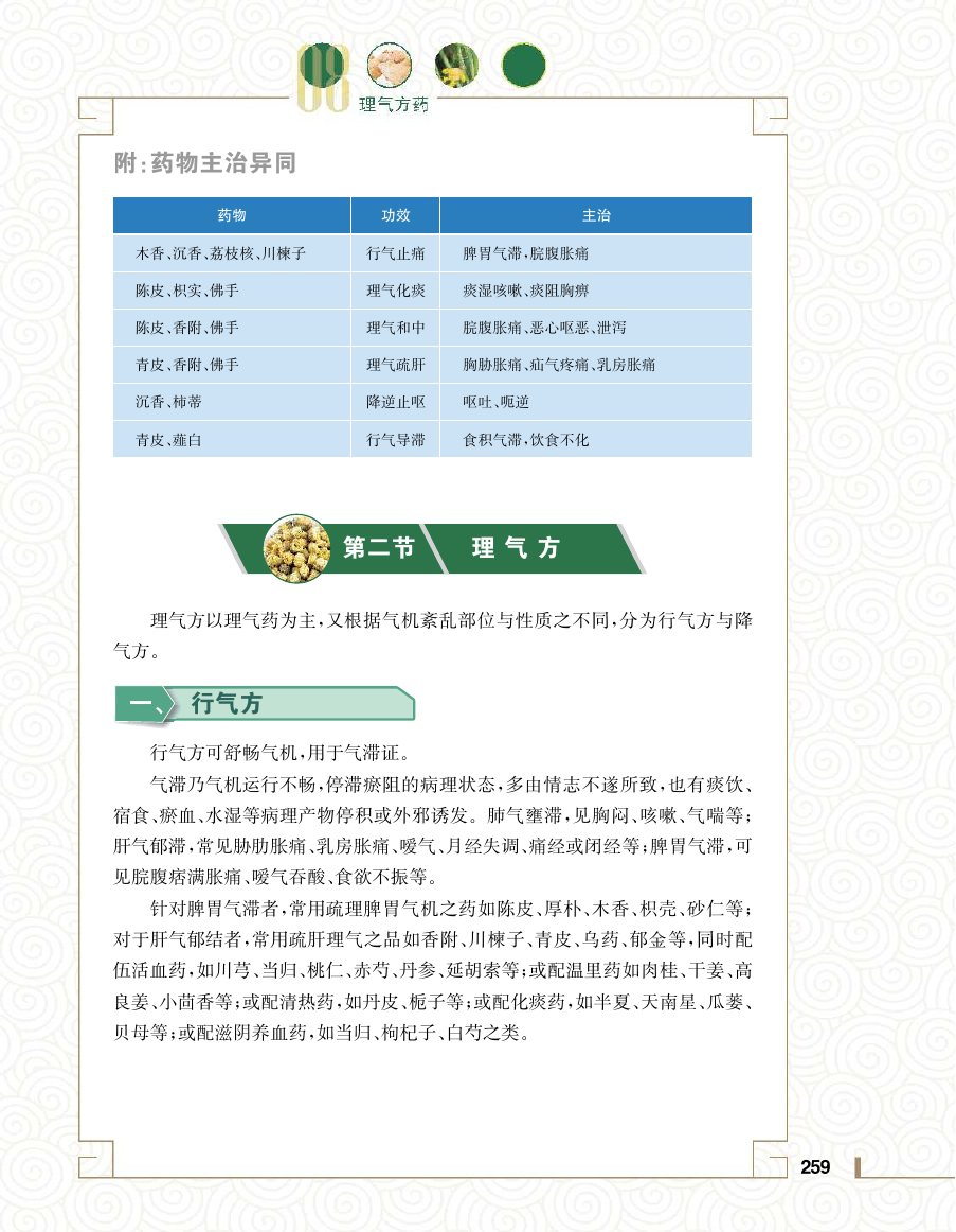 实用中医方药学演示电子书 第 277 页