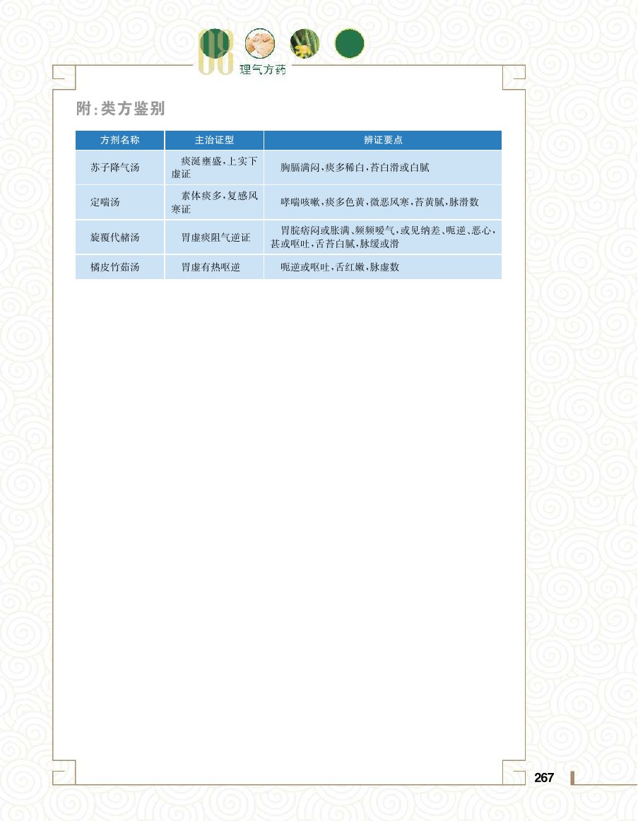 实用中医方药学演示电子书 第 285 页
