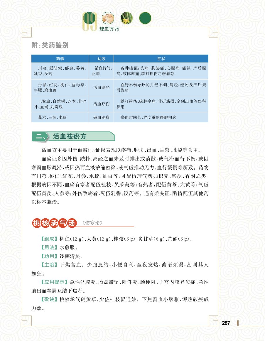 实用中医方药学演示电子书 第 305 页