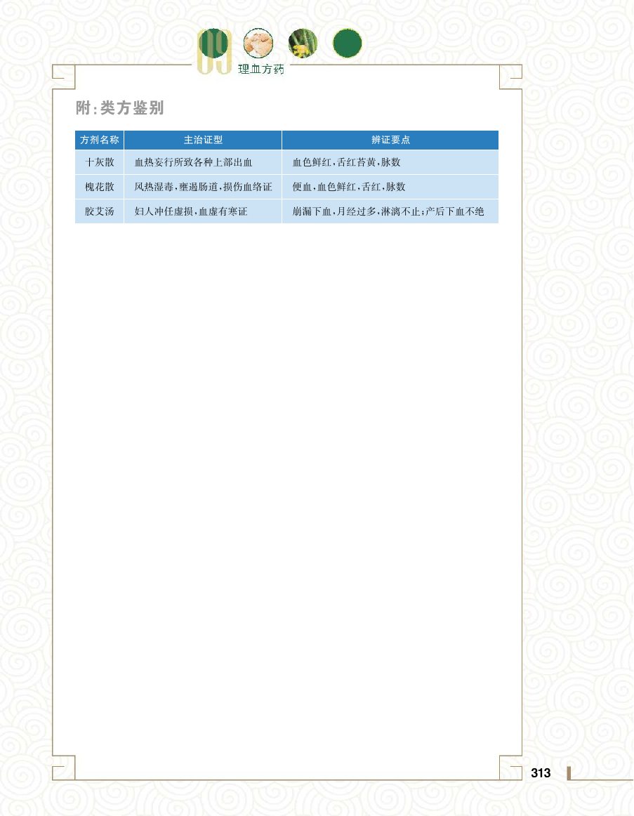 实用中医方药学演示电子书 第 331 页