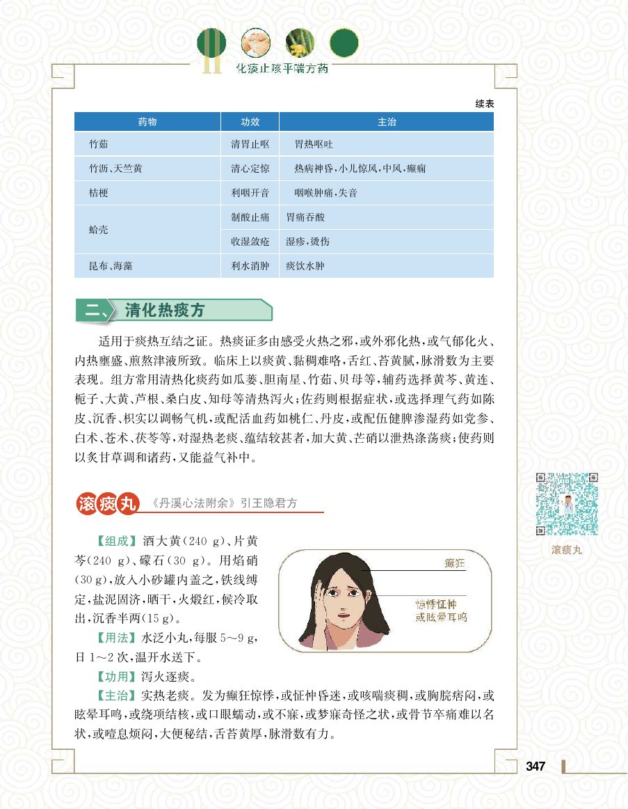 实用中医方药学演示电子书 第 365 页