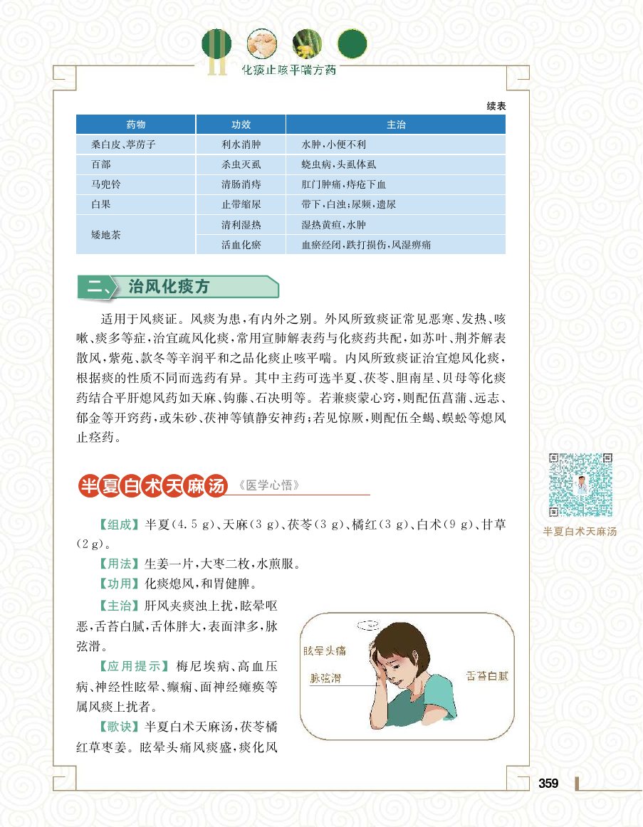 实用中医方药学演示电子书 第 377 页