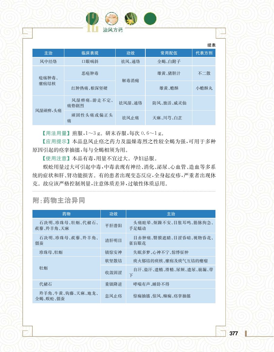 实用中医方药学演示电子书 第 395 页