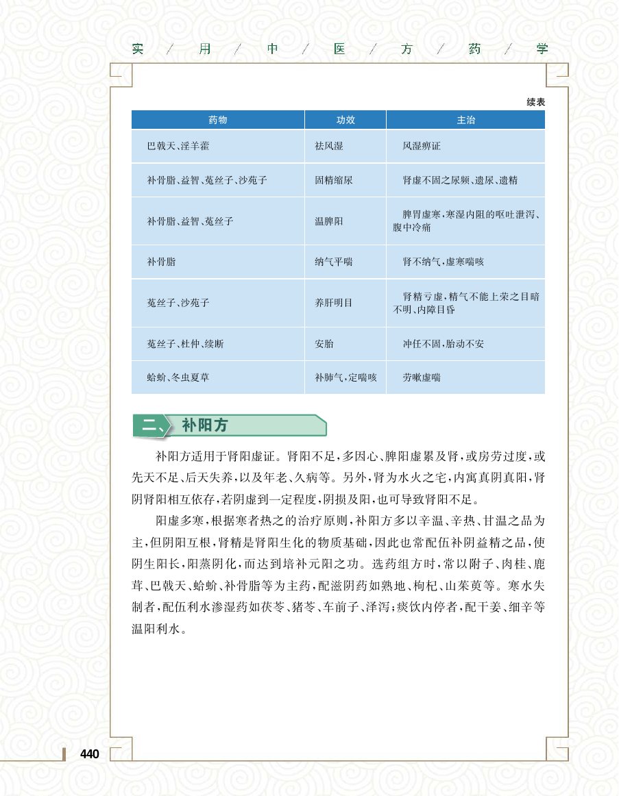 实用中医方药学演示电子书 第 458 页