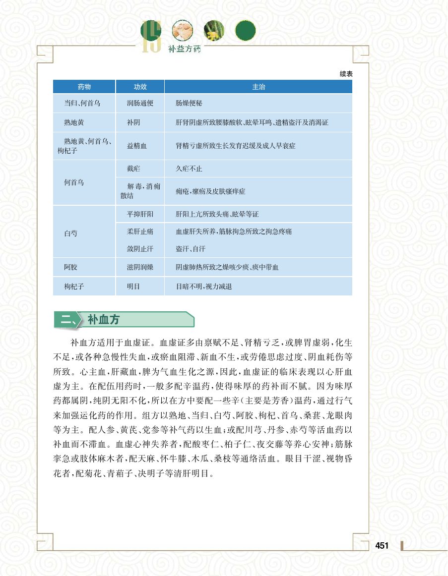 实用中医方药学演示电子书 第 469 页