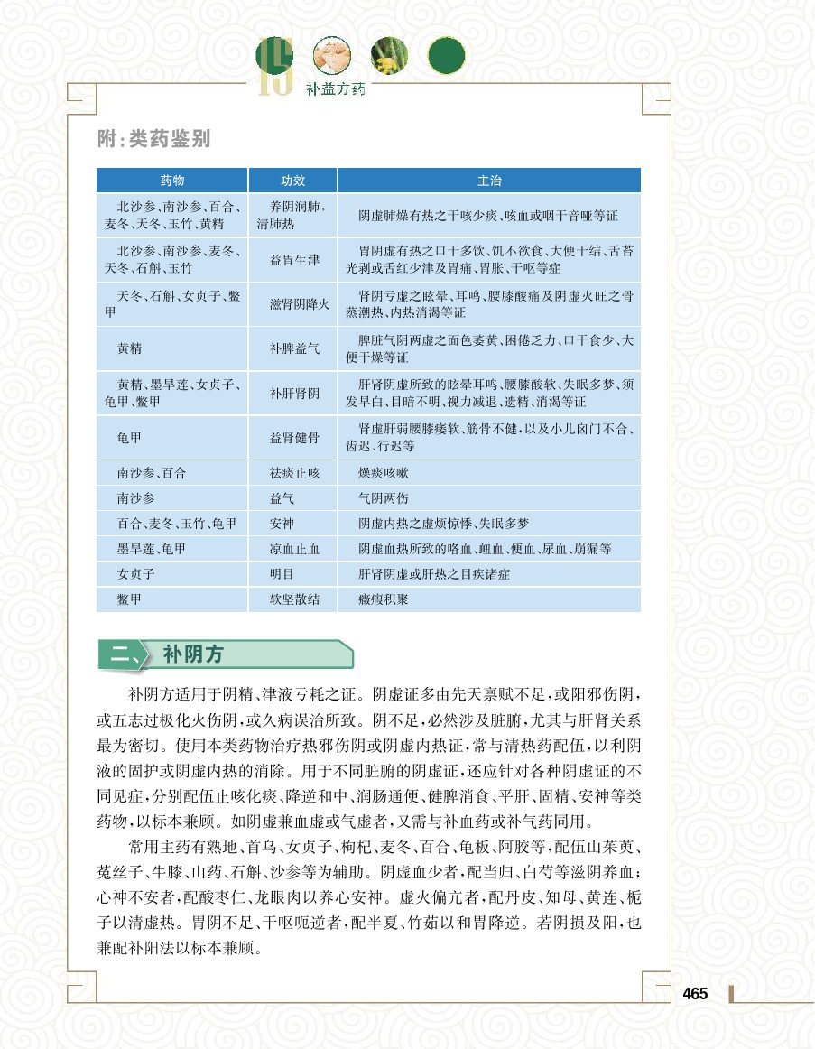 实用中医方药学演示电子书 第 483 页