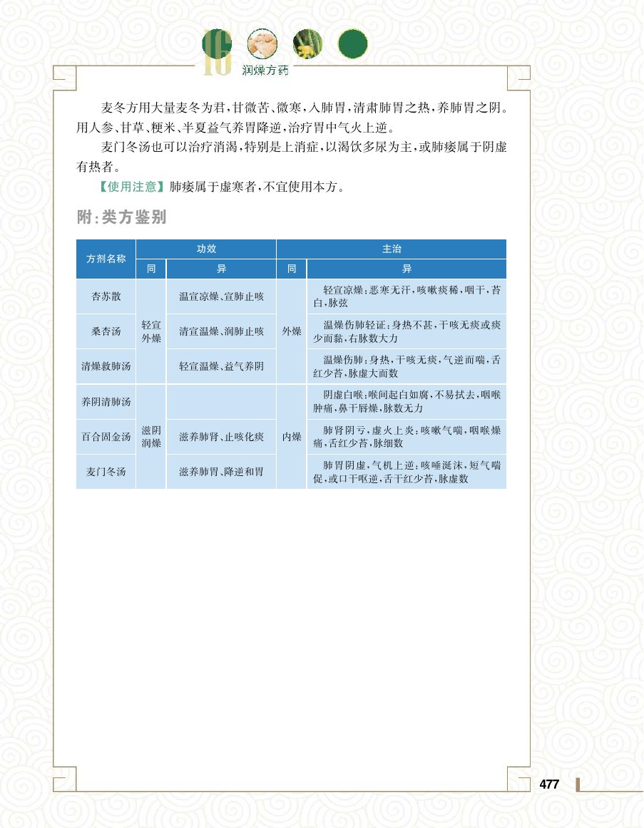 实用中医方药学演示电子书 第 495 页